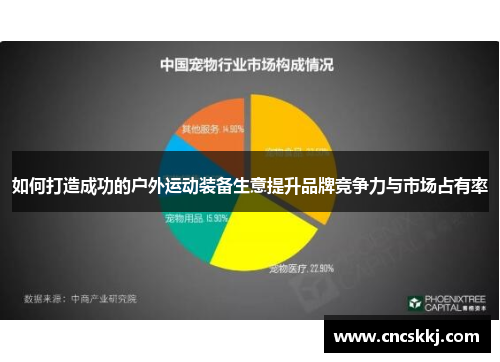 如何打造成功的户外运动装备生意提升品牌竞争力与市场占有率